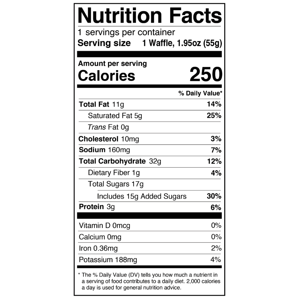 A nutrition chart displaying the macronutrient breakdown of a traditional waffle.